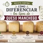 receta rápida de Cómo diferenciar los tipos de queso manchego